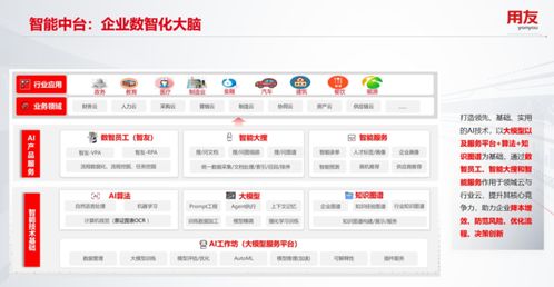 2023年用友iuap 企業服務大模型引領創新，遠程健康管理服務彰顯多維技術突破
