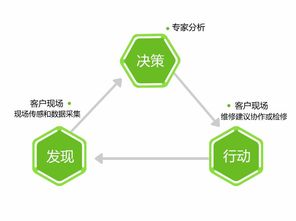 映翰通網絡 以工業物聯網網關為基石，構建遠程維護與健康管理新生態
