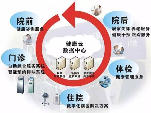 為什么一定要在廣州買房？！因為5年后的廣州將… 遠程健康管理服務的全面革新