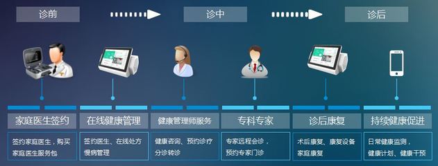 中興網信“云+端”運營體系 打造慢病管理生態鏈，重塑遠程健康管理服務