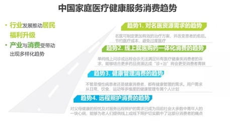 政策東風下，遠程健康管理服務迎來黃金發展期